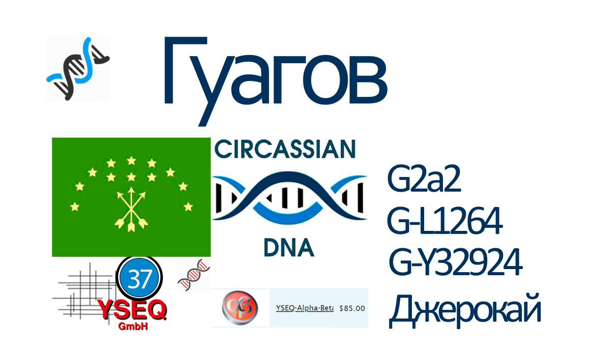 Гуагов