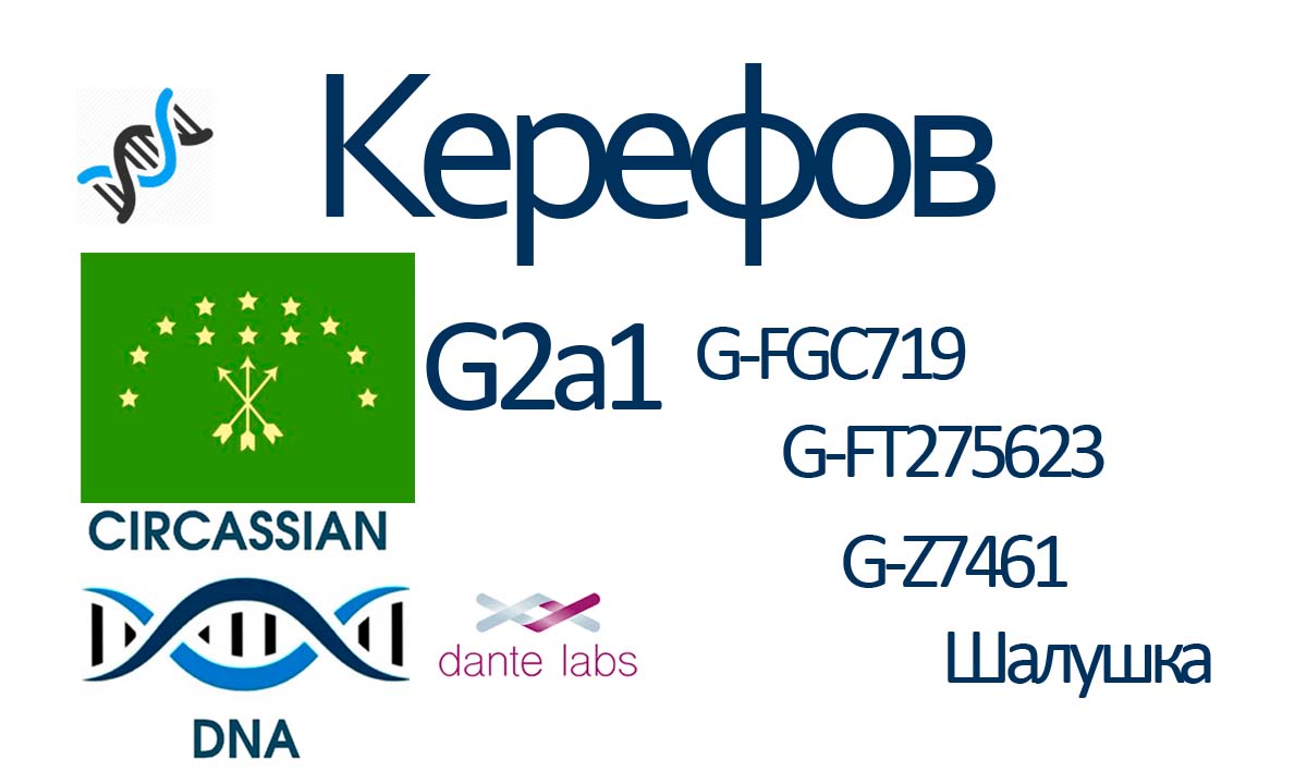 Керефов