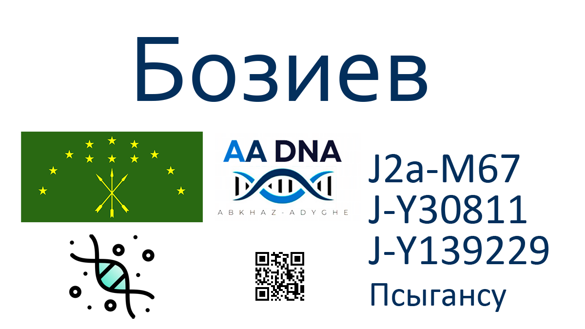 Бозиев