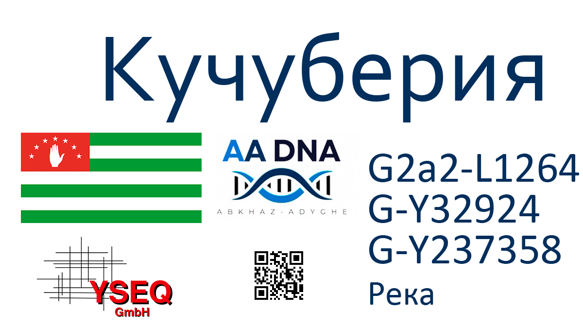 Кучуберия