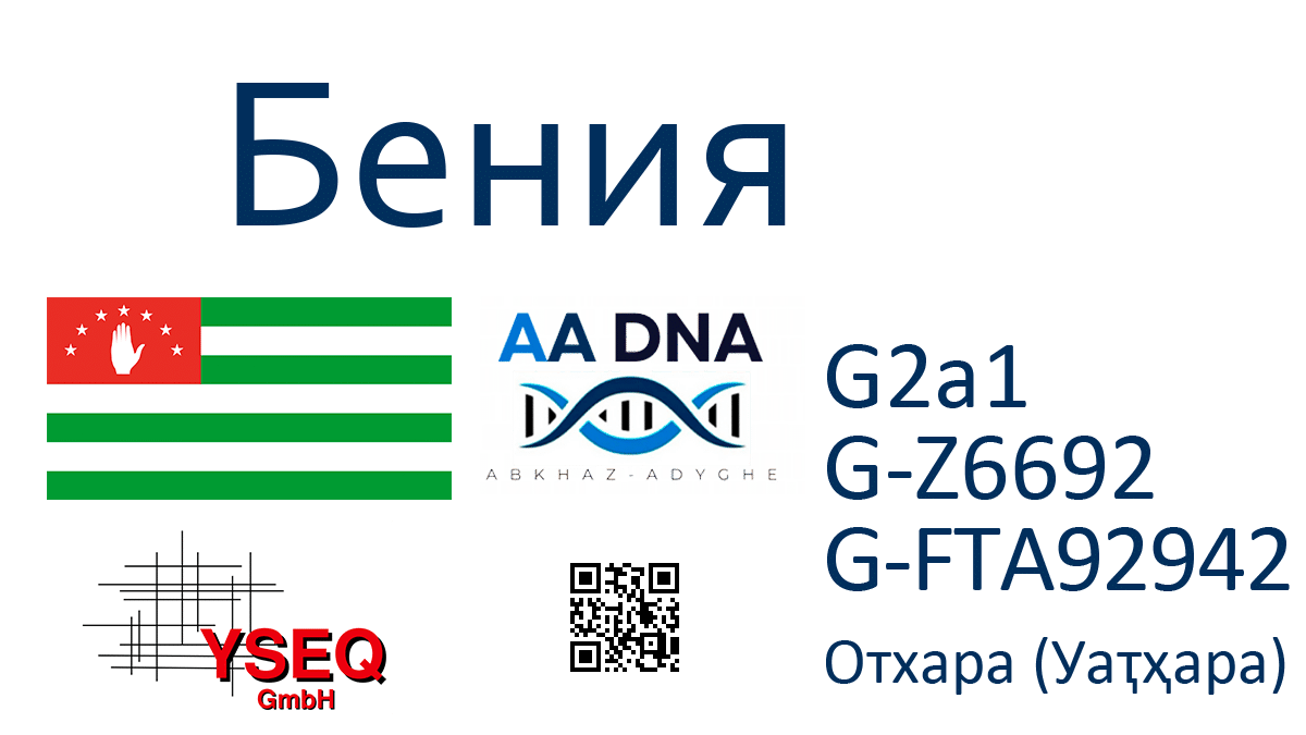 Бения