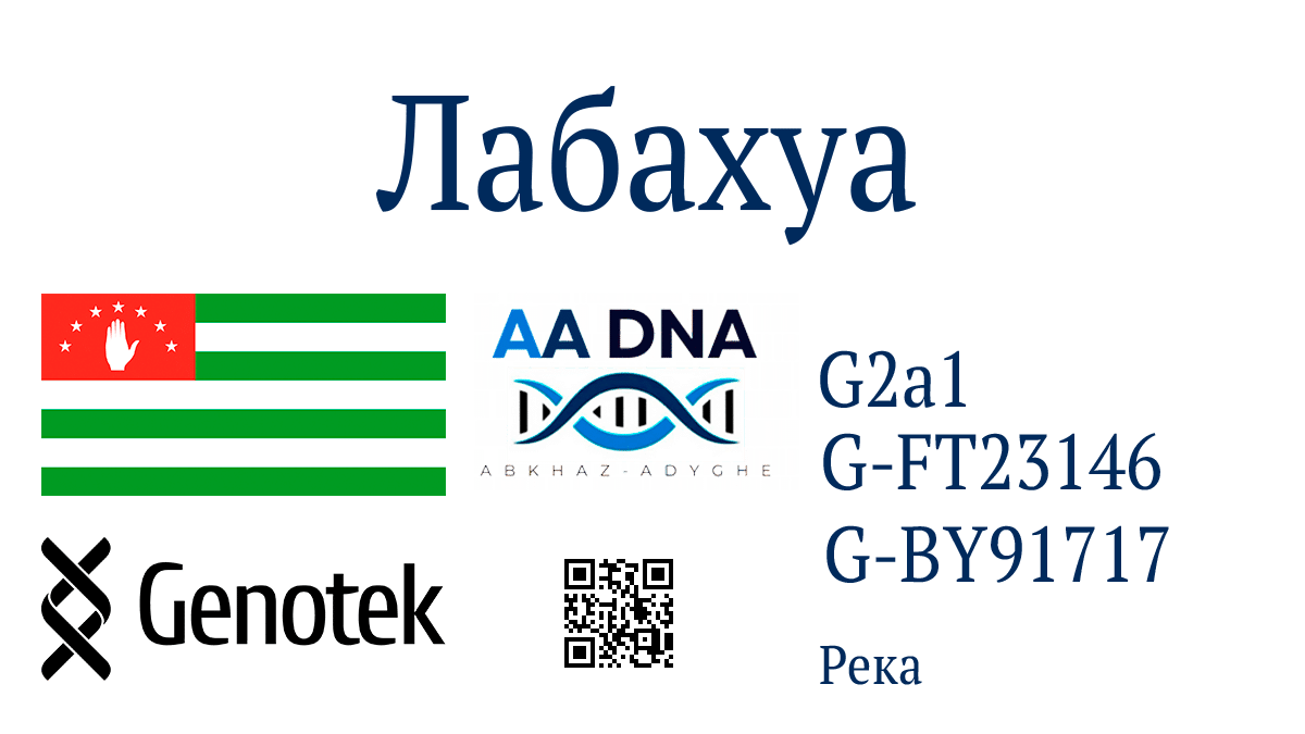 Лабахуа