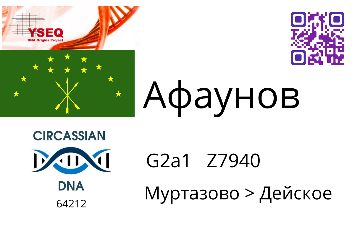 Афаунов
