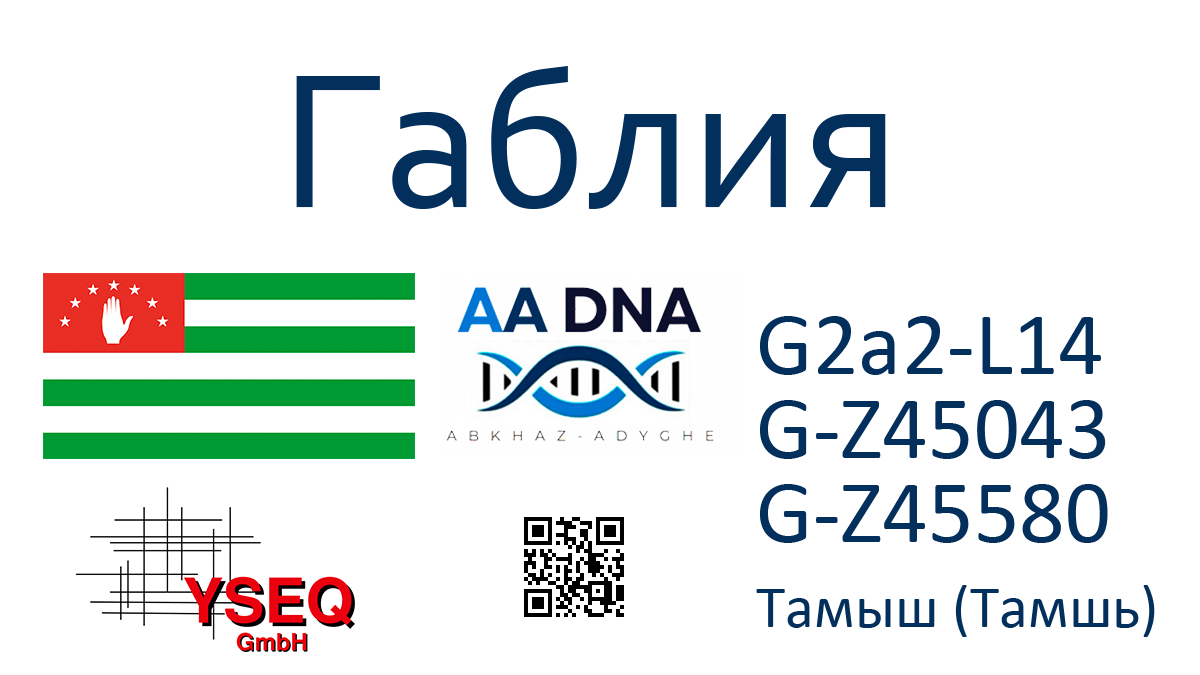 Габлия