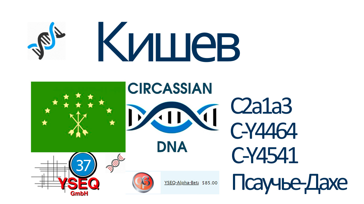 Кишев