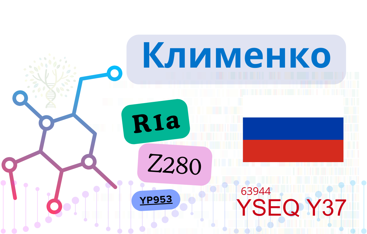 Клименко