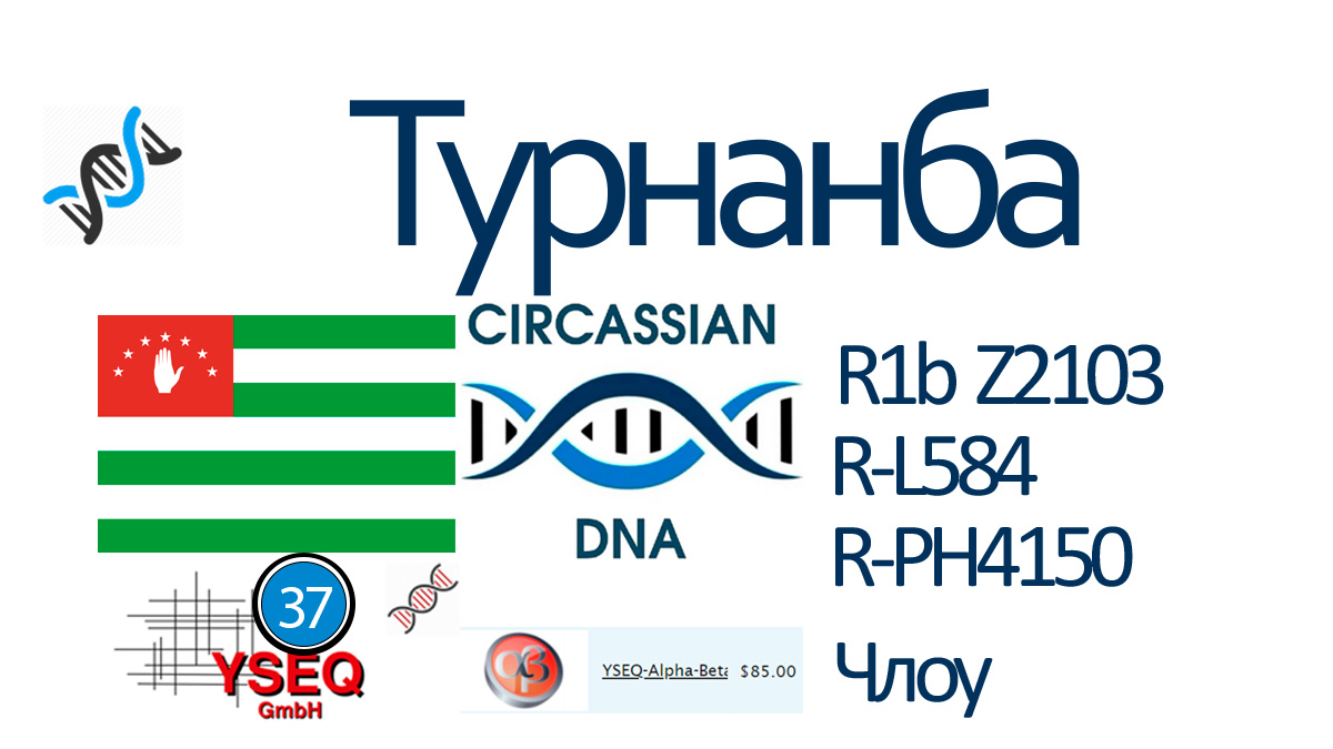 Турнанба