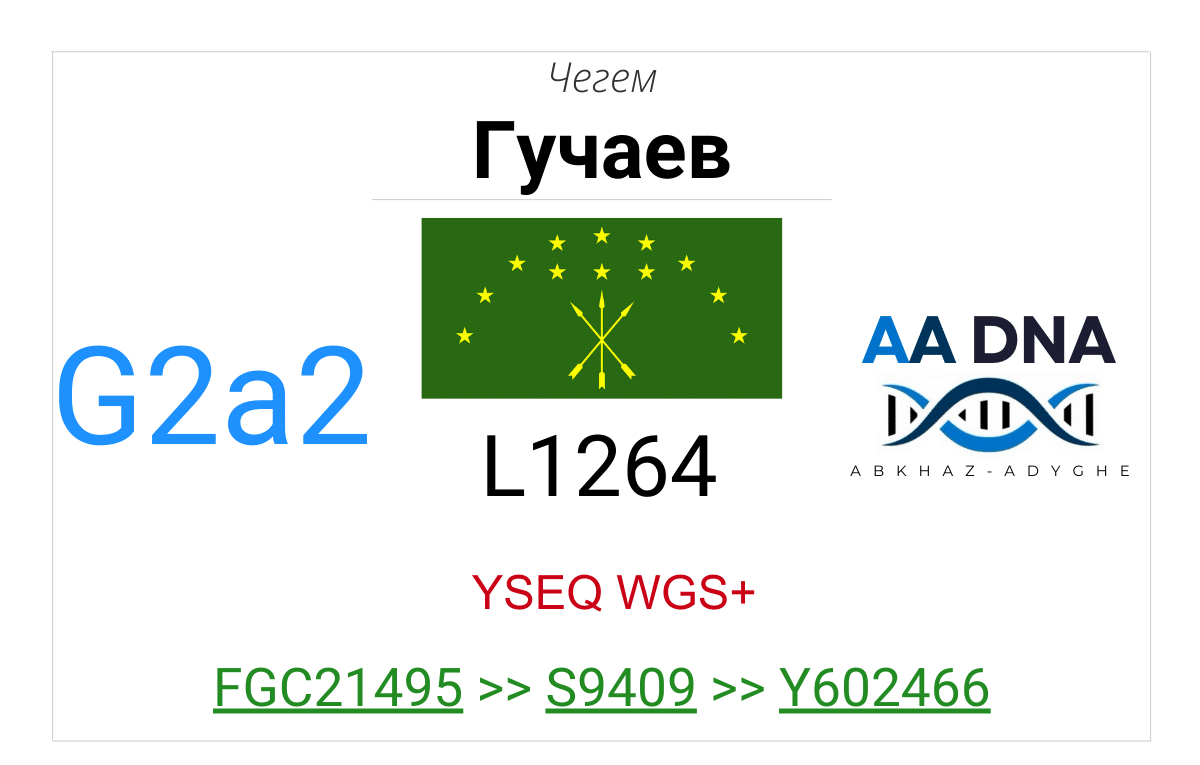 Гучаев