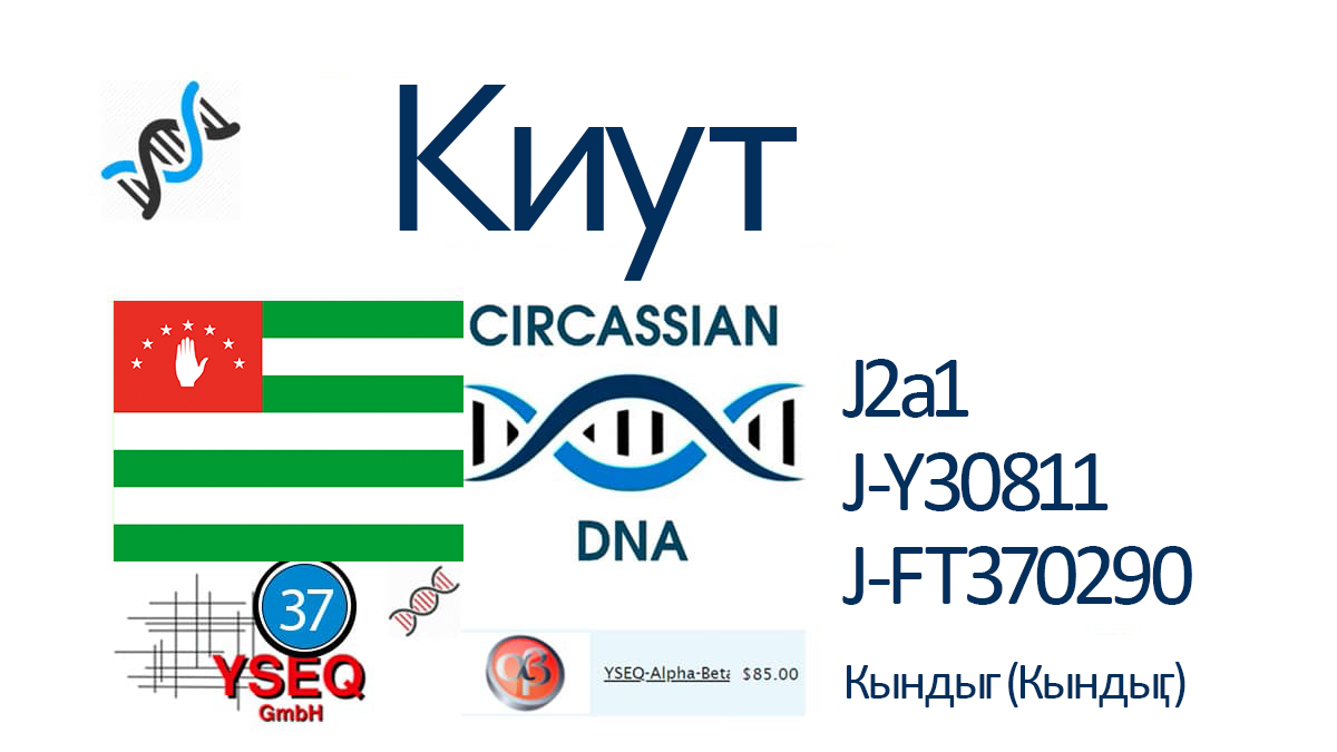 Киут