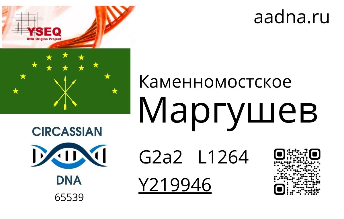 Маргушев
