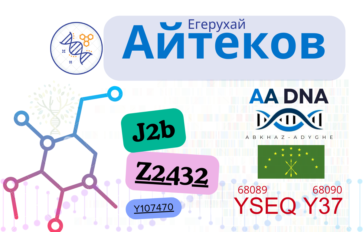 Айтеков