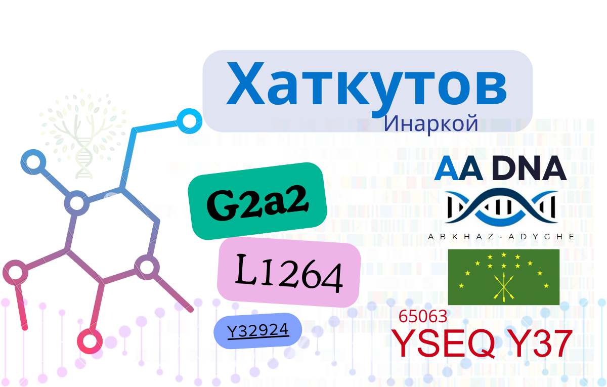 Хаткутов