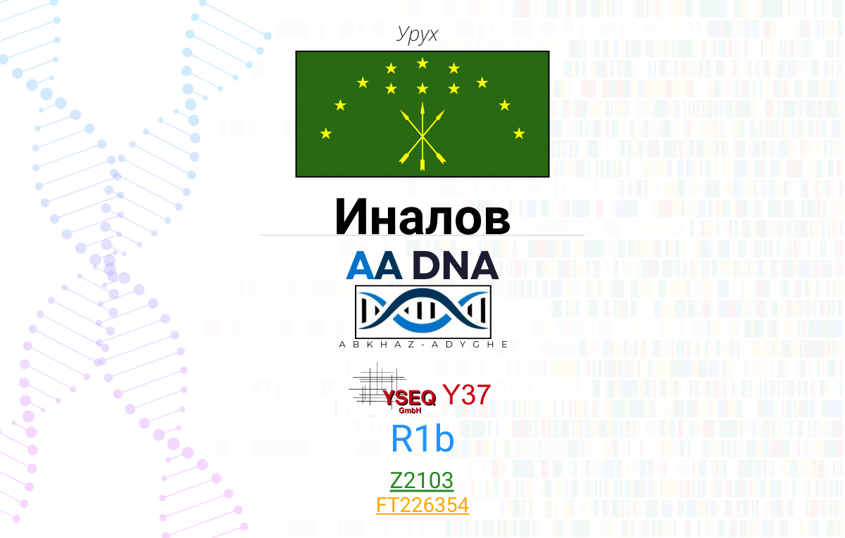 Иналов