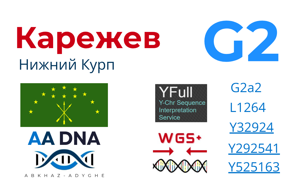 Карежев