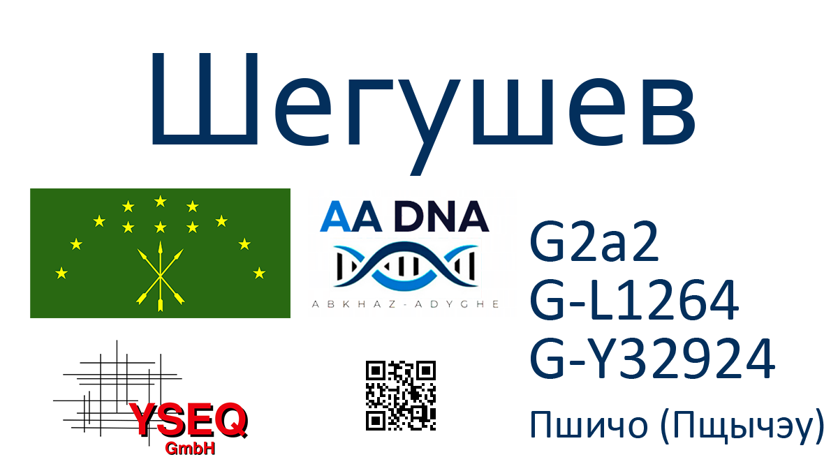 Шегушев