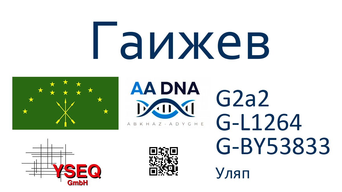 Гаижев