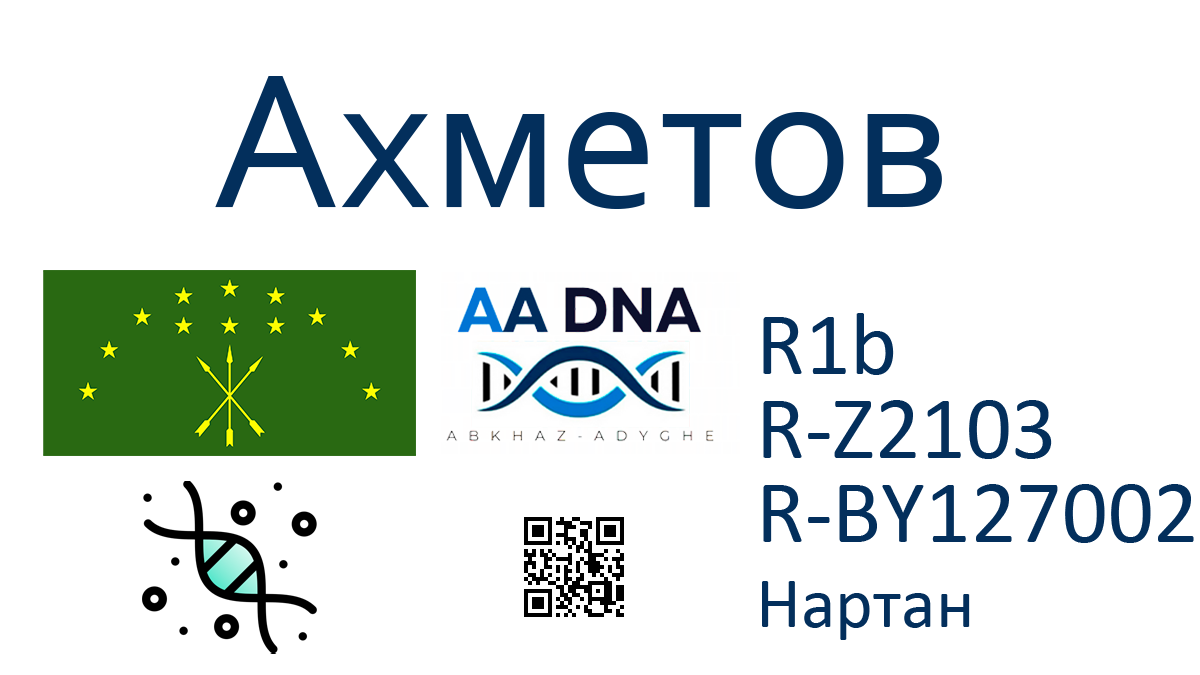 Ахметов