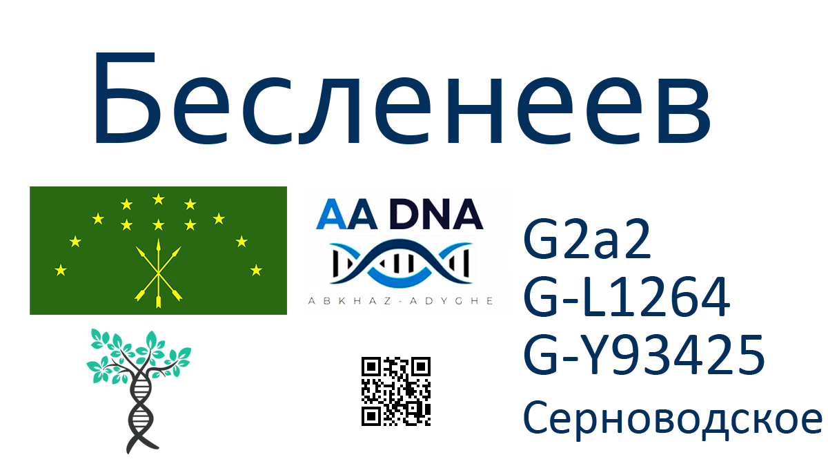 Бесленеев