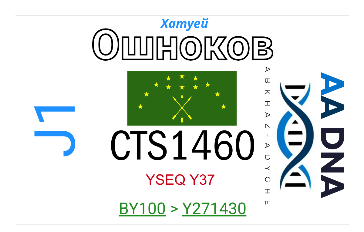 Ошноков