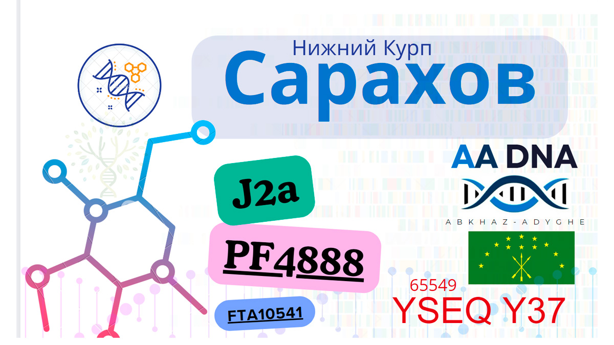 Сарахов