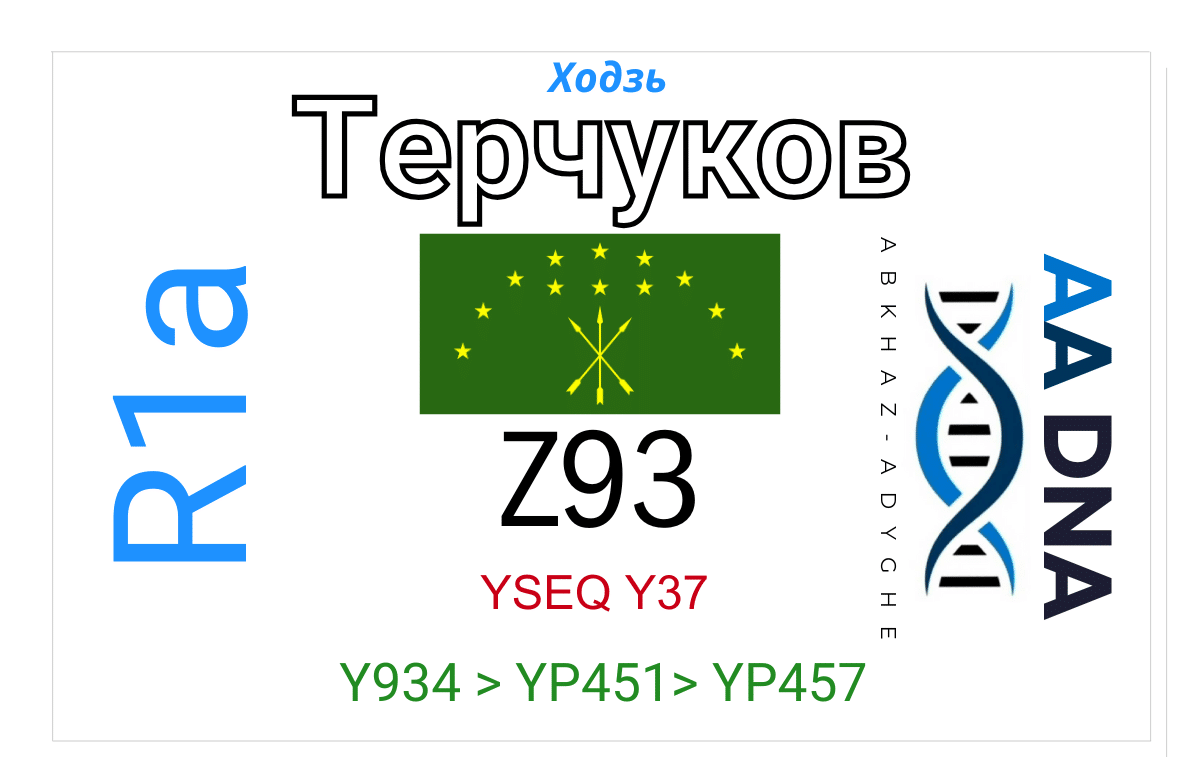 Терчуков
