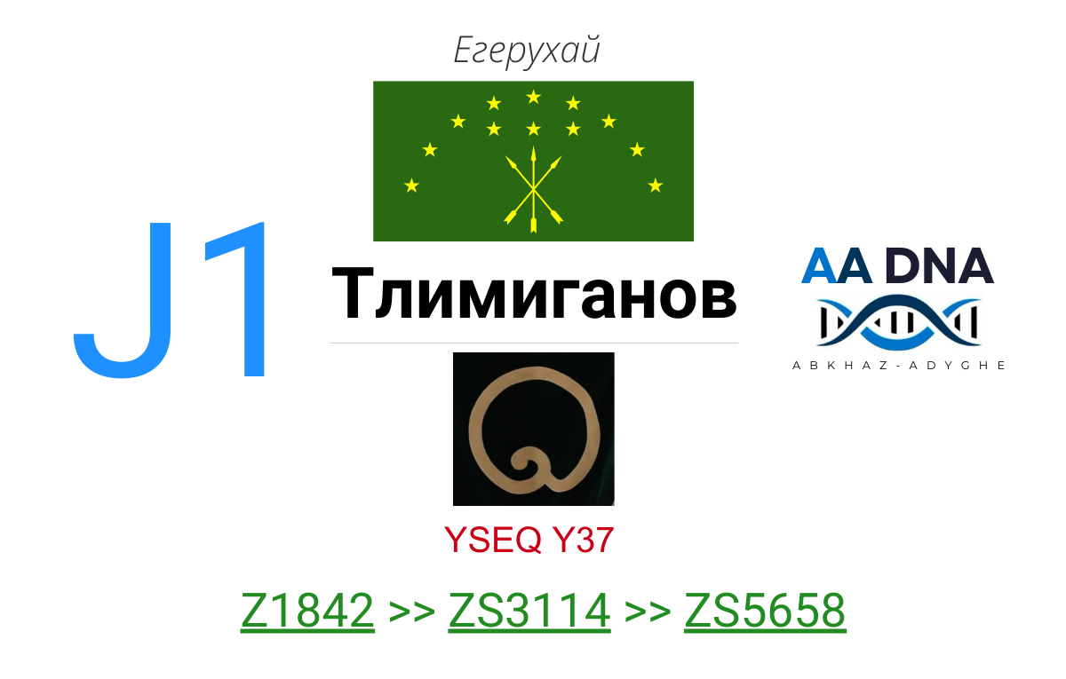 Тлимиганов