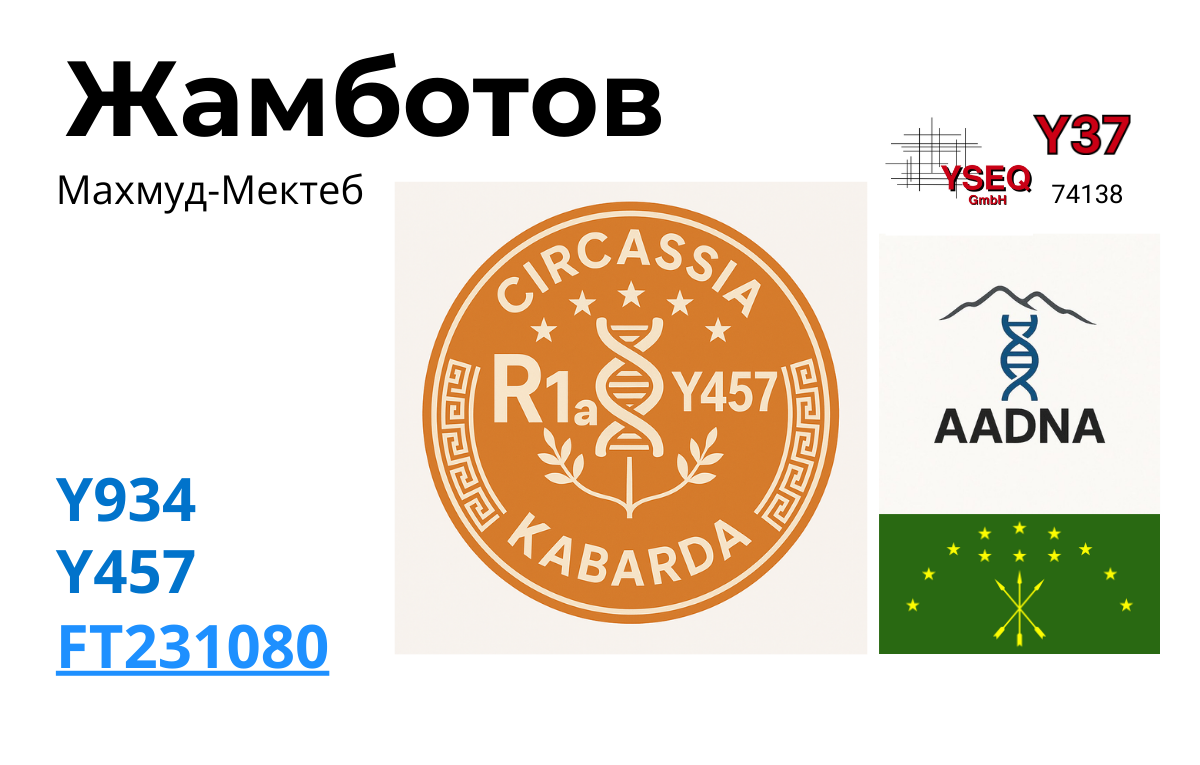 Жамботов