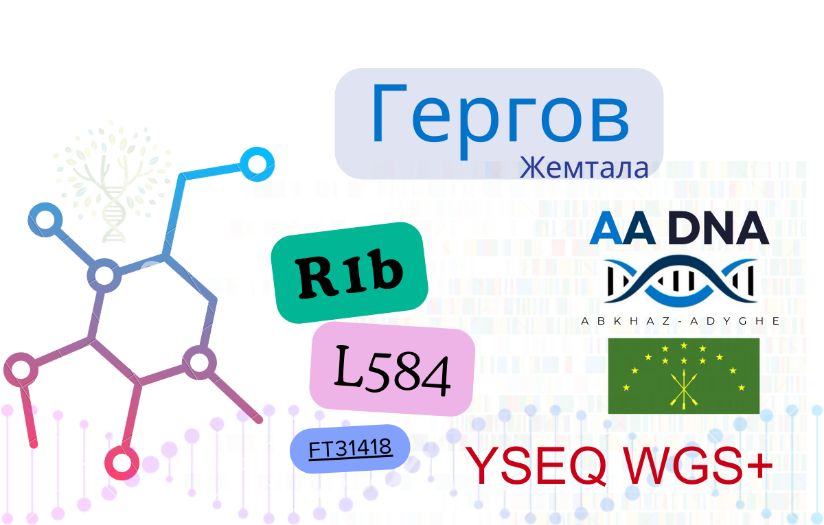Гергов