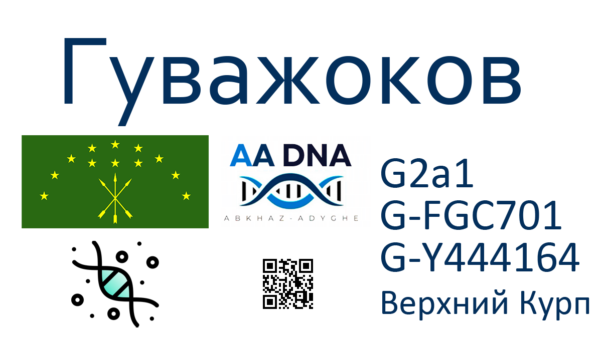 Гуважоков
