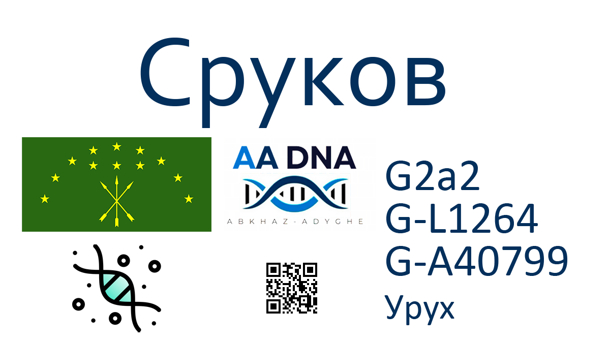 Сруков