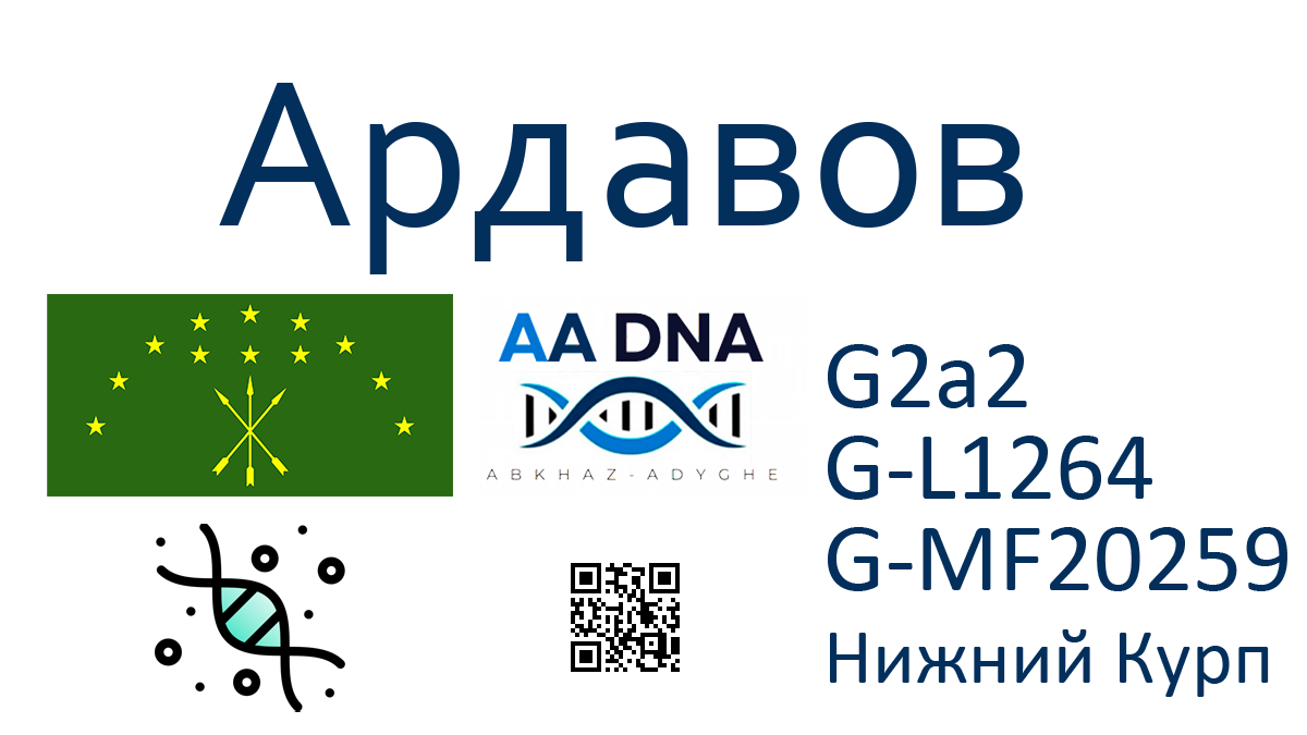 Ардавов