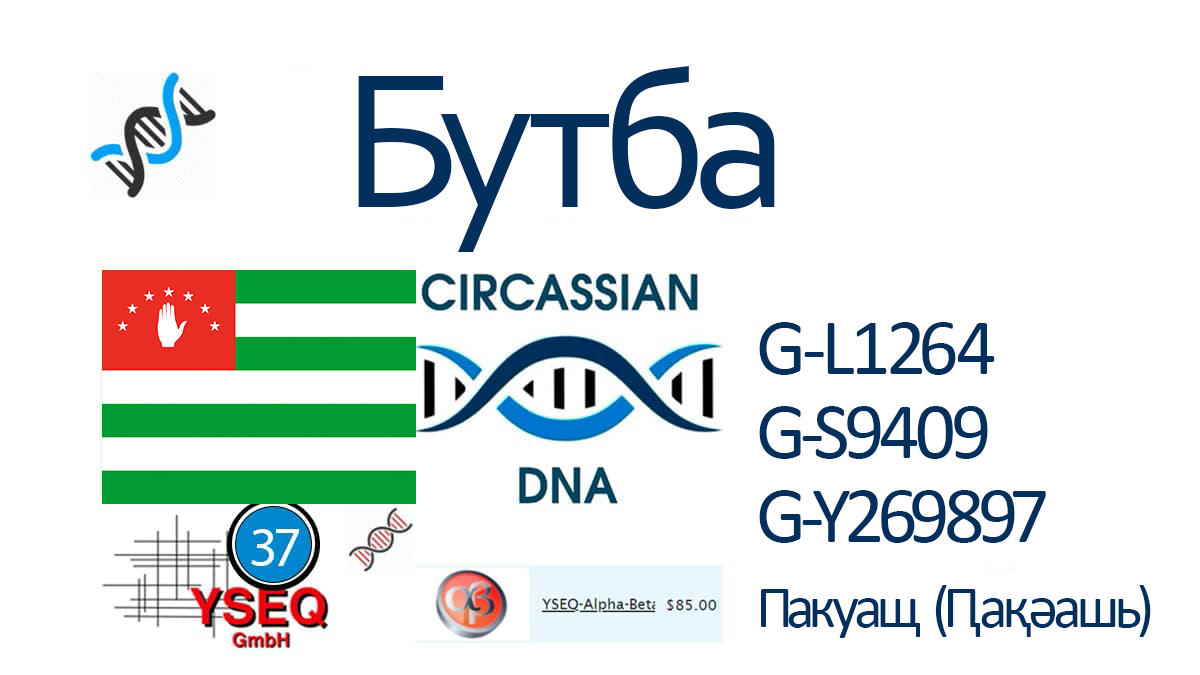 Бутба