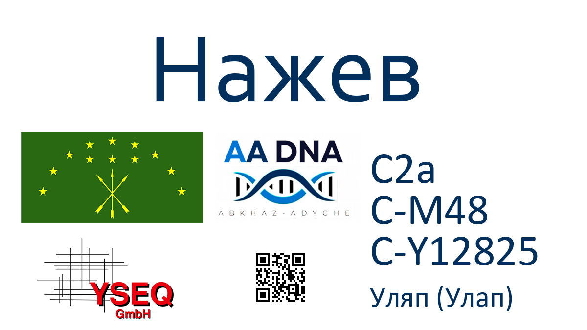 Нажев