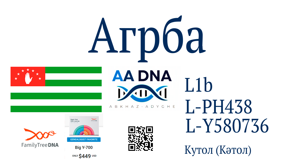Агрба