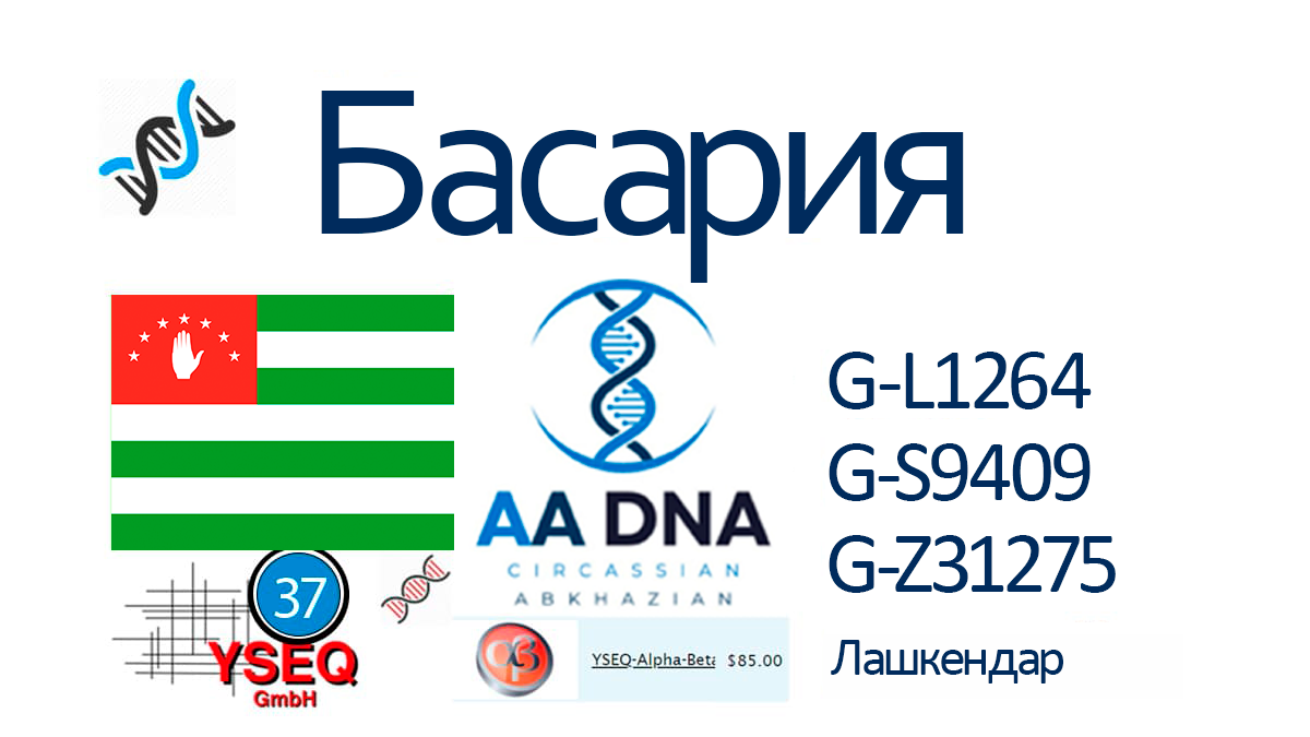 Басария