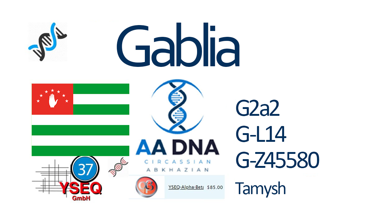 Gablia