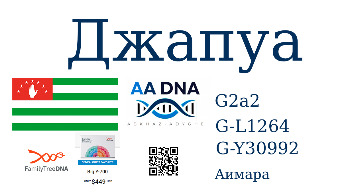 Джапуа