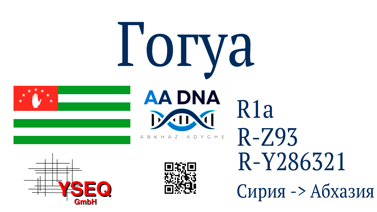 Гогуа