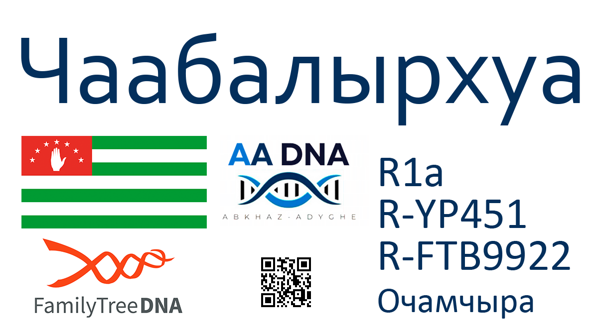 Чаабалырхуа