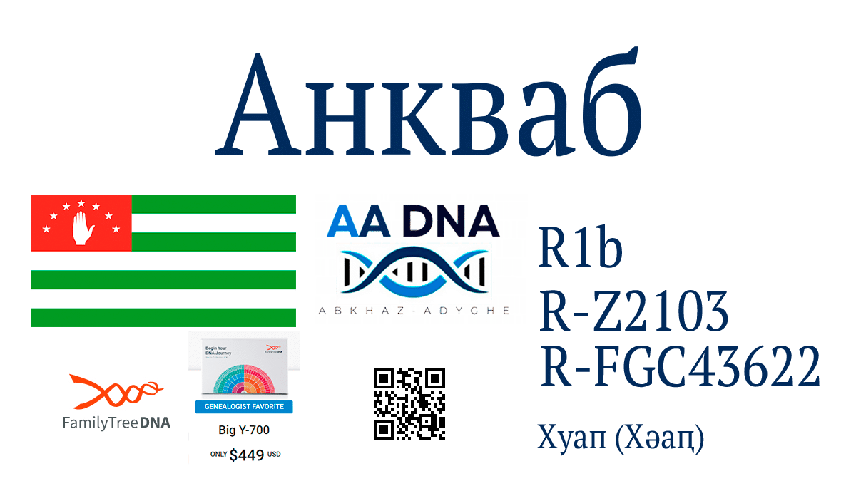 Анкваб