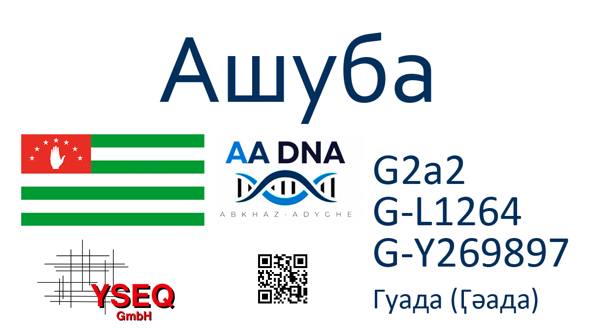 Ашуба