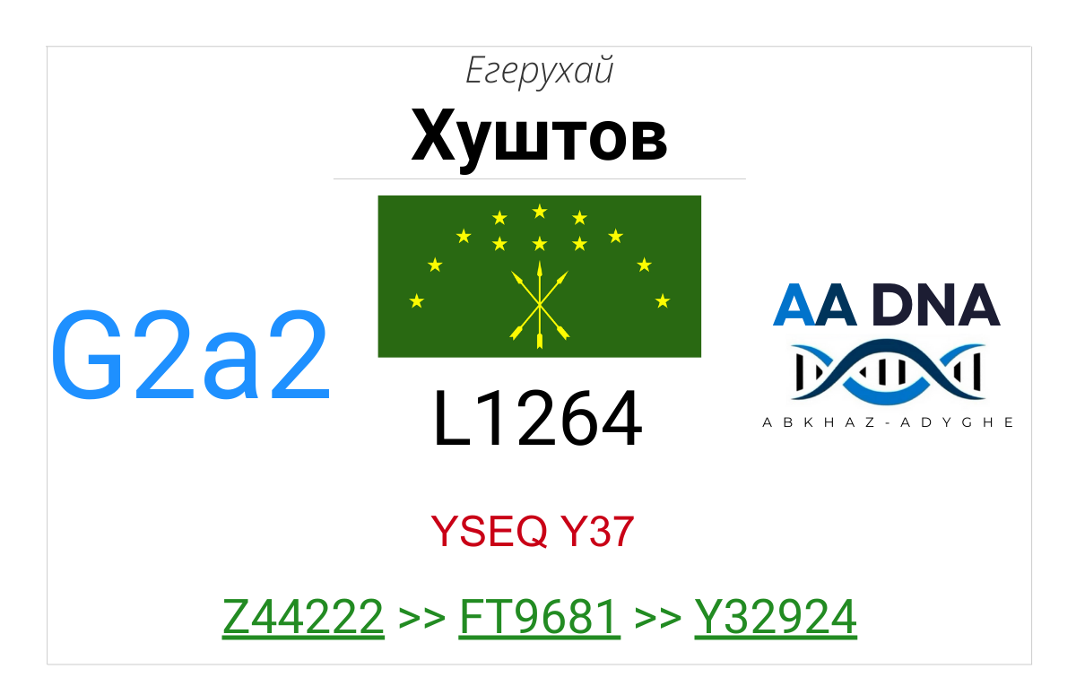 Хуштов