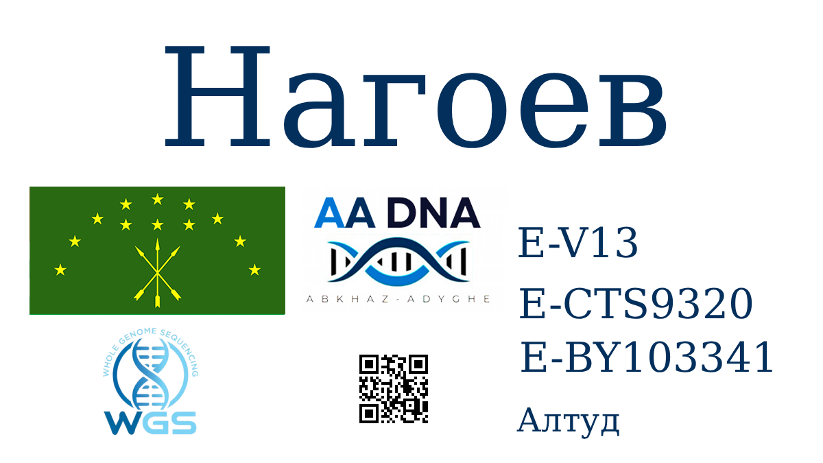 Нагоев