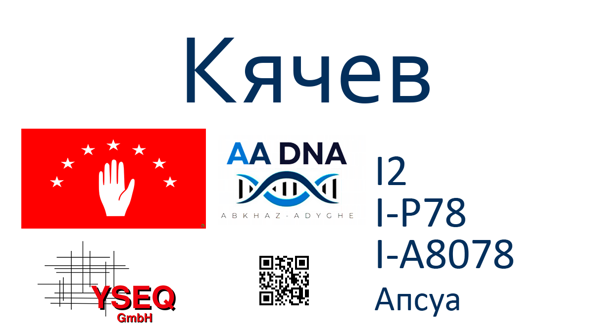 Кячев