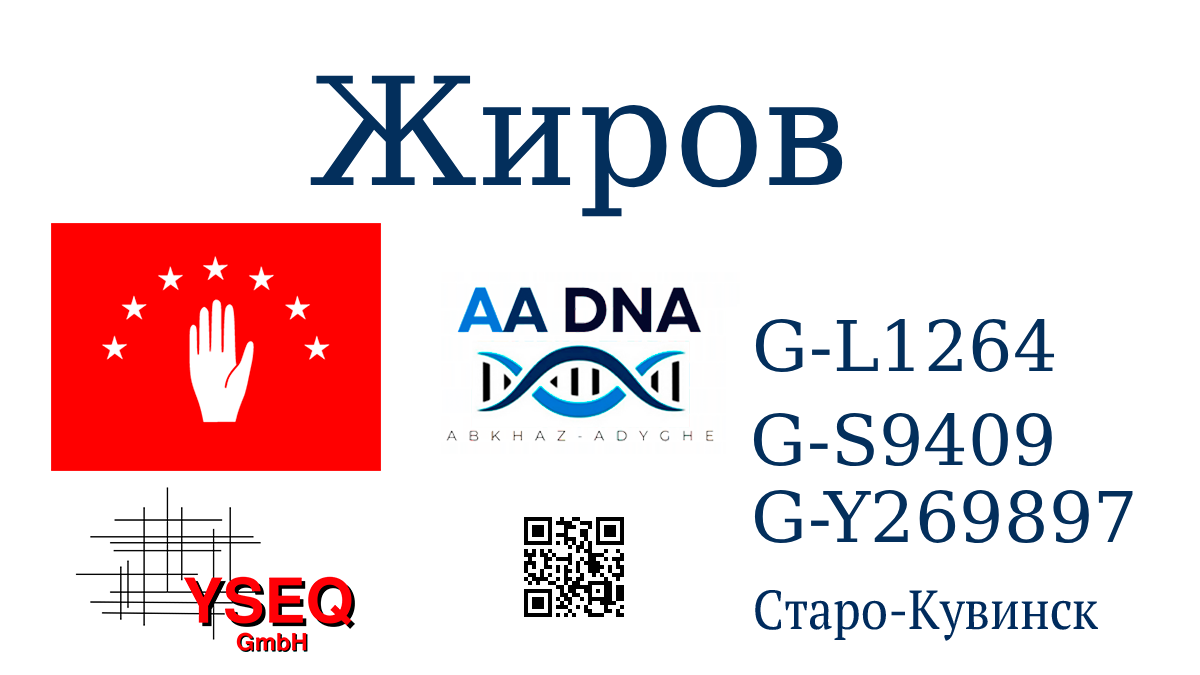 Жиров