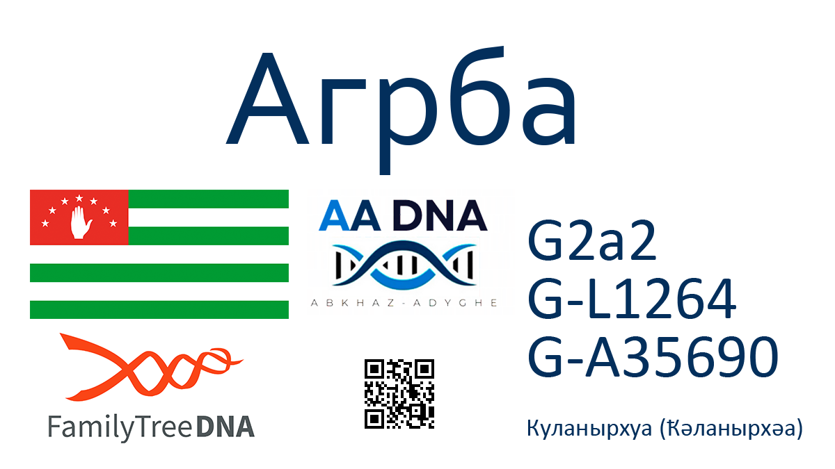 Агрба