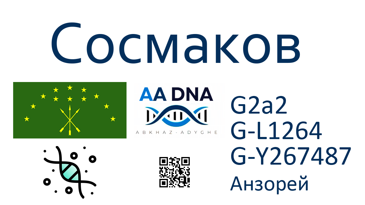 Сосмаков