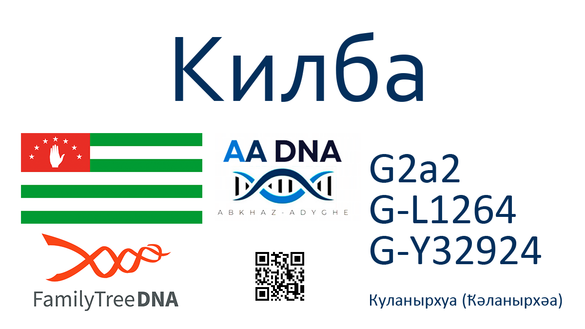 Килба