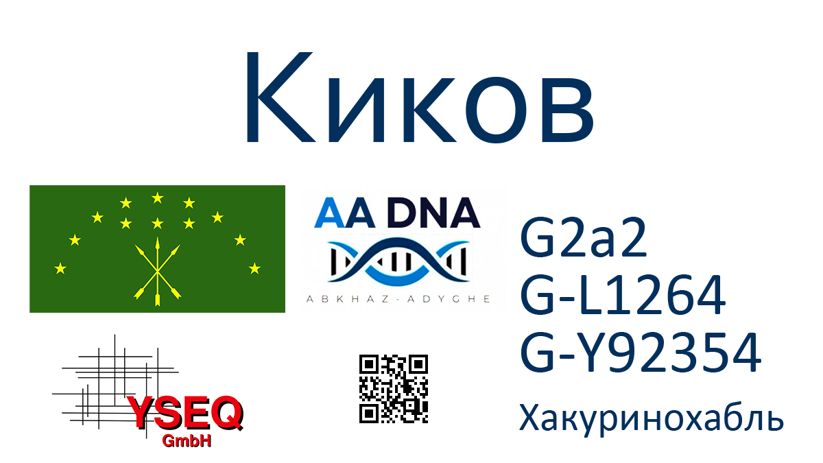 Киков
