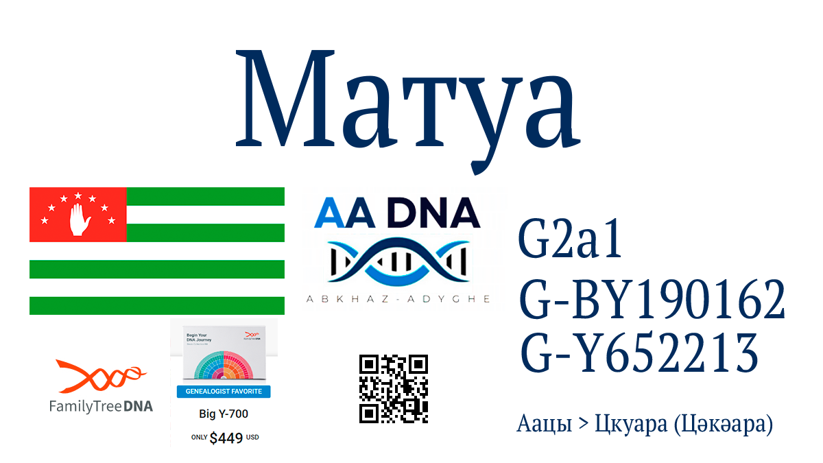 Матуа